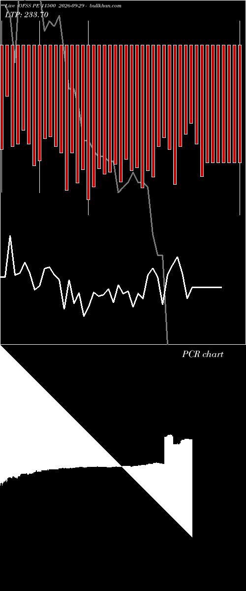  option chart OFSS PE 11500 2026-09-29 