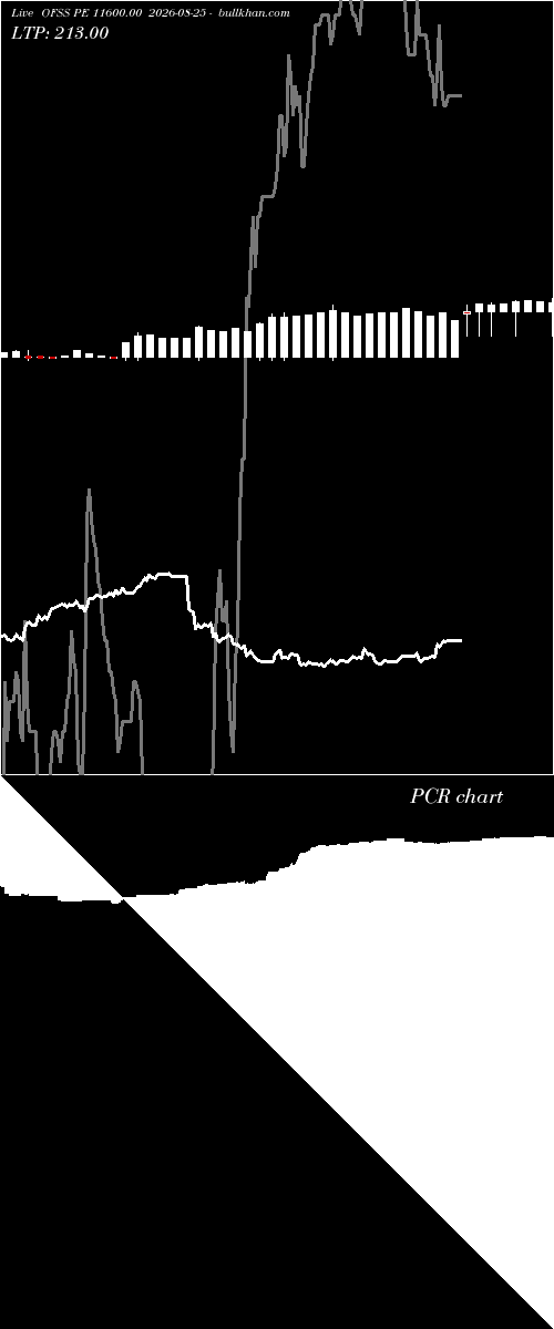  option chart OFSS PE 11600.00 2026-08-25 