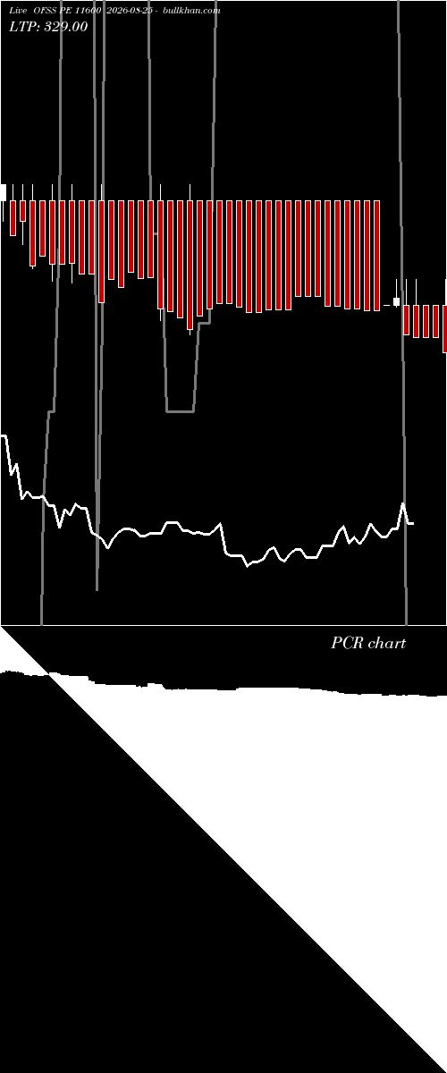  option chart OFSS PE 11600 2026-08-25 