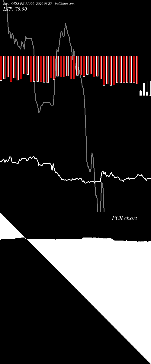  option chart OFSS PE 11600 2026-08-25 