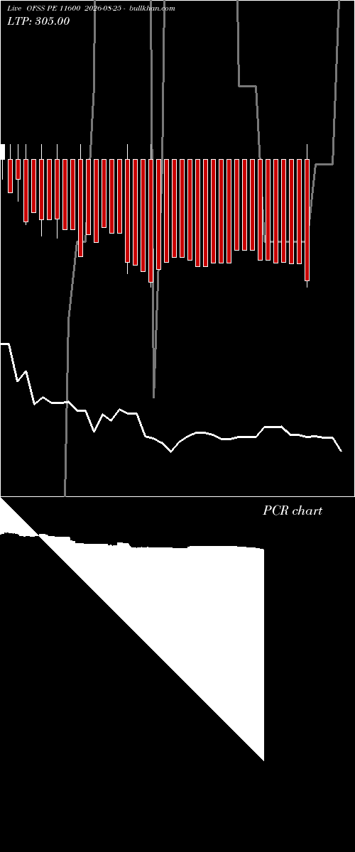  option chart OFSS PE 11600 2026-08-25 