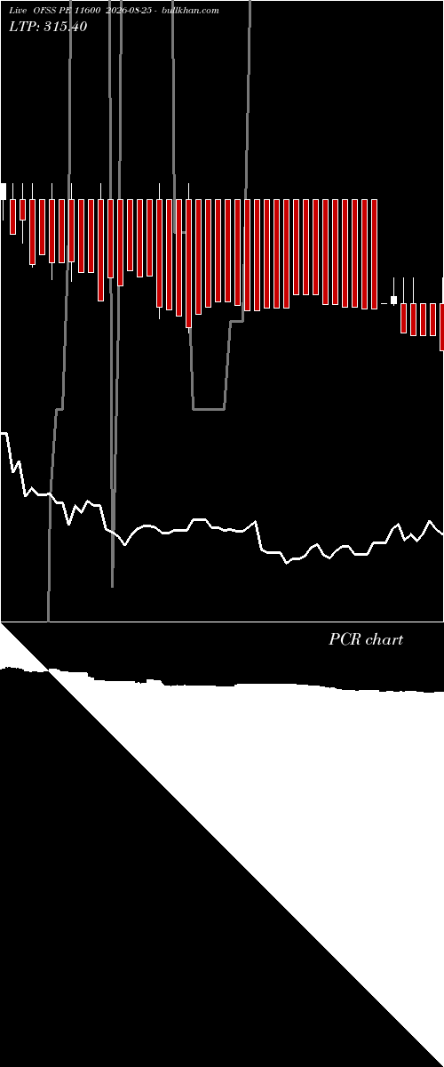  option chart OFSS PE 11600 2026-08-25 