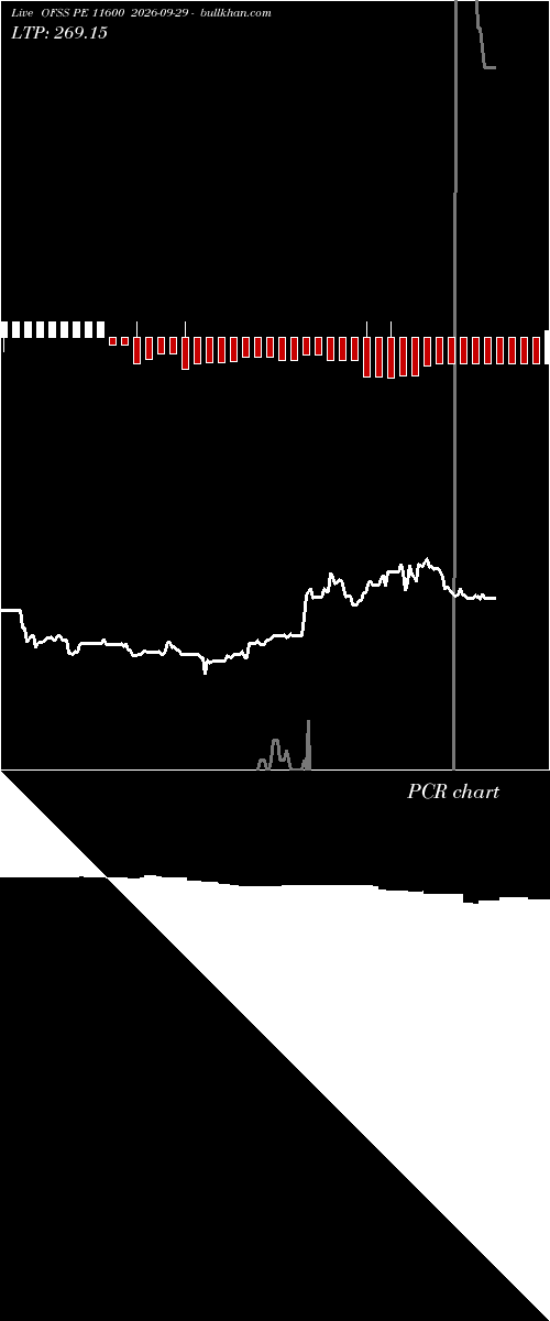  option chart OFSS PE 11600 2026-09-29 