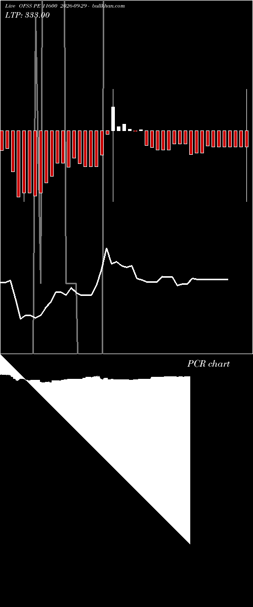  option chart OFSS PE 11600 2026-09-29 