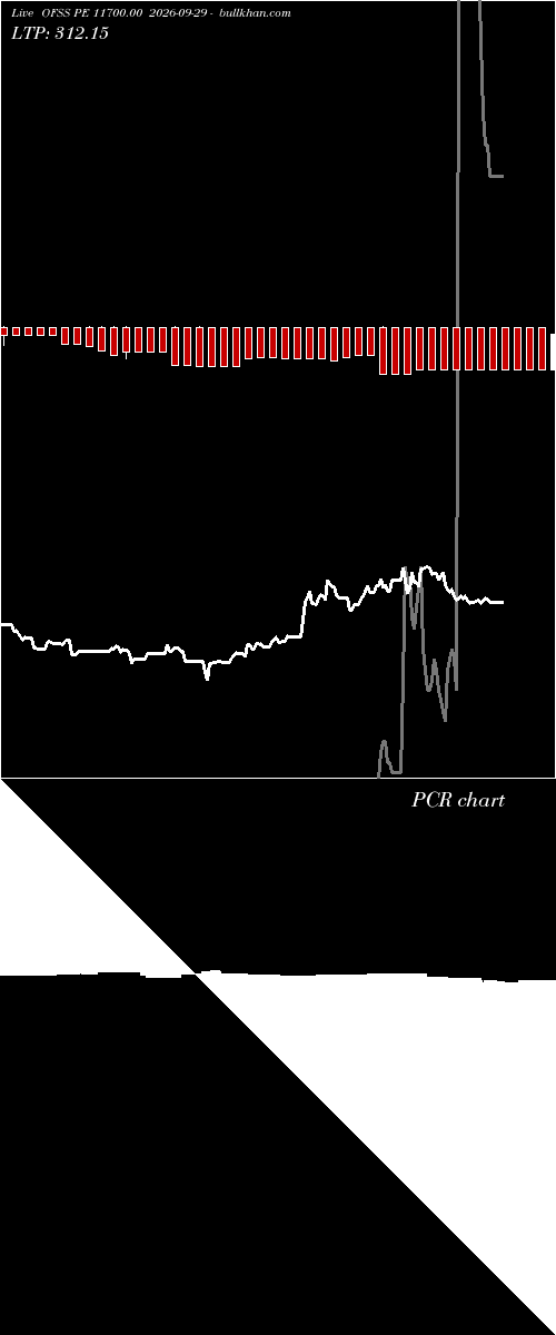 option chart OFSS PE 11700.00 2026-09-29 
