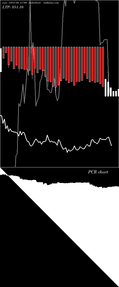  option chart OFSS PE 11700 2026-08-25 