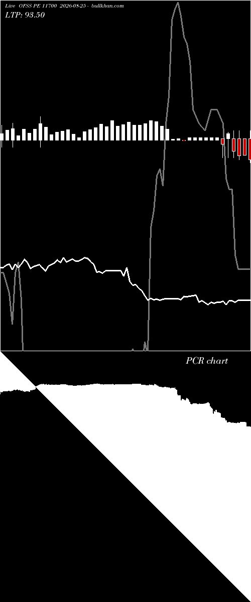  option chart OFSS PE 11700 2026-08-25 