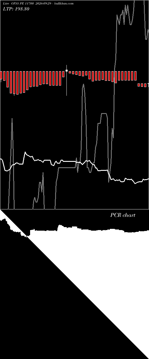  option chart OFSS PE 11700 2026-09-29 