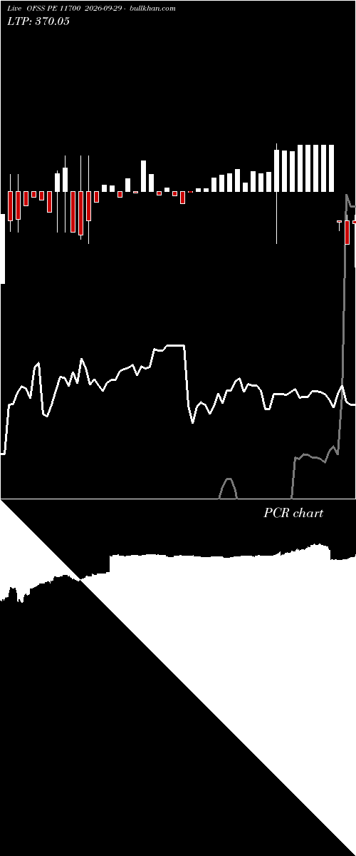  option chart OFSS PE 11700 2026-09-29 