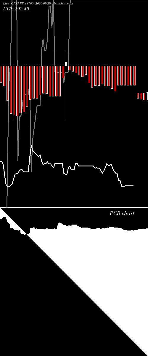  option chart OFSS PE 11700 2026-09-29 