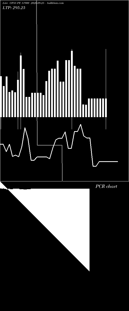  option chart OFSS PE 11900 2026-08-25 