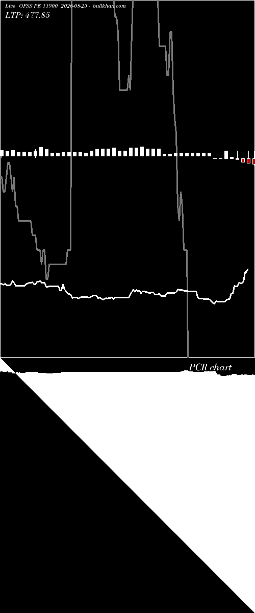  option chart OFSS PE 11900 2026-08-25 