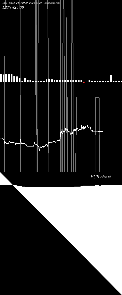  option chart OFSS PE 11900 2026-09-29 