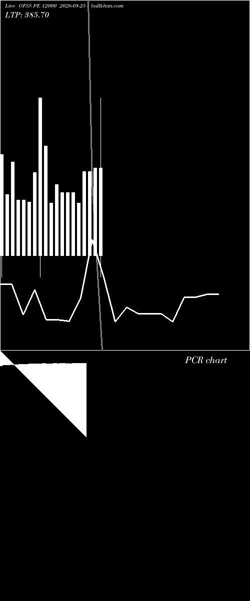 option chart OFSS PE 12000 2026-08-25 