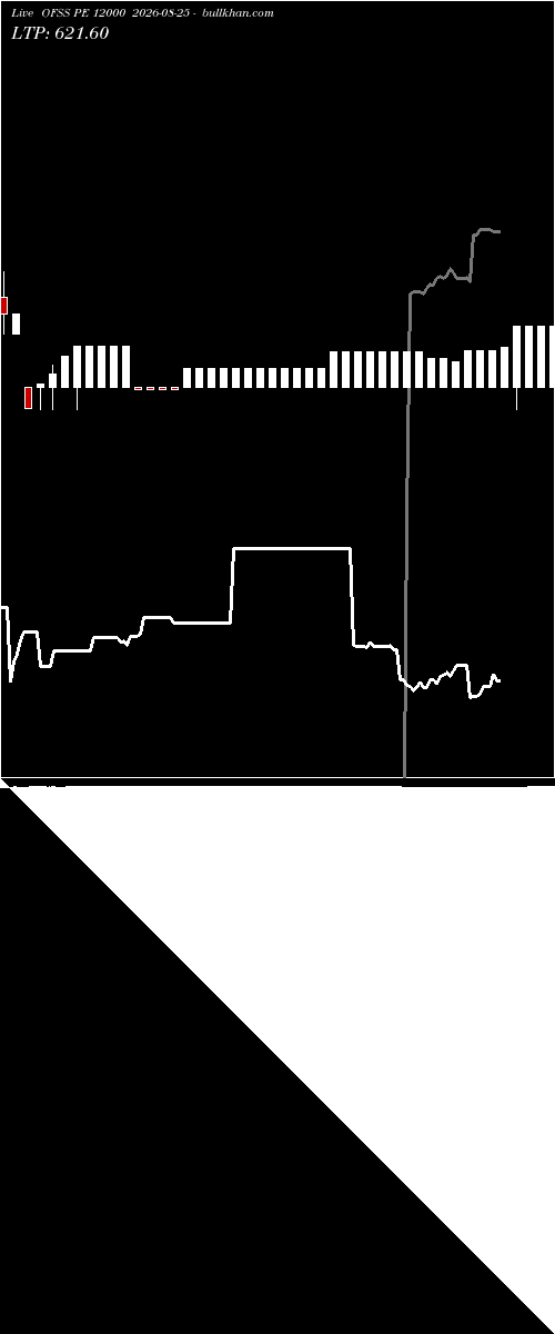  option chart OFSS PE 12000 2026-08-25 