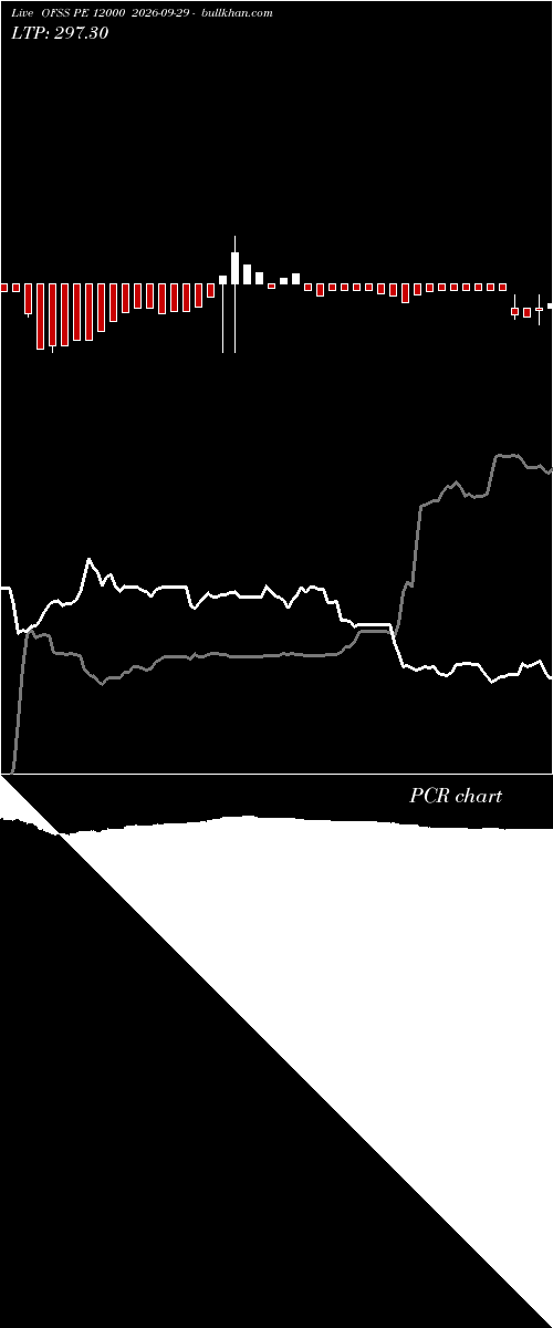  option chart OFSS PE 12000 2026-09-29 