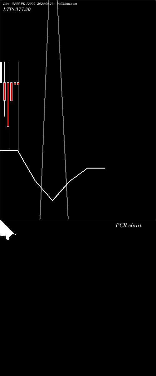  option chart OFSS PE 12000 2026-09-29 