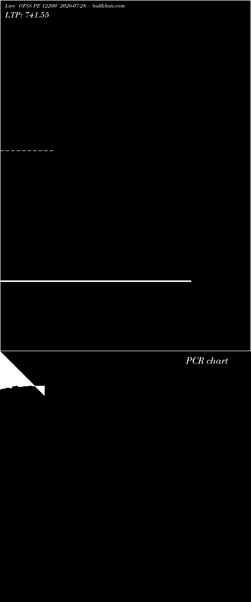  option chart OFSS PE 12200 2026-07-28 