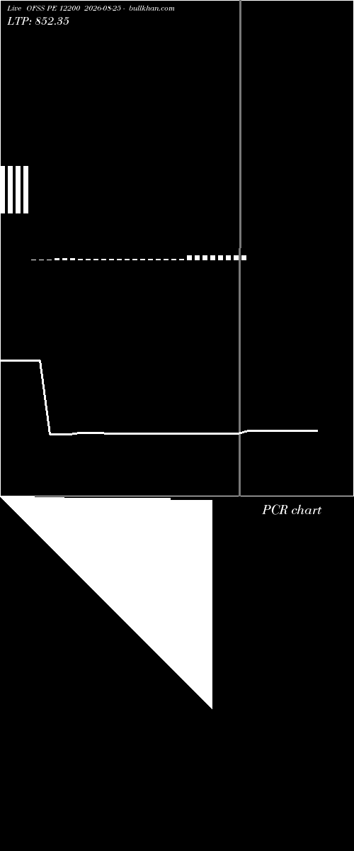  option chart OFSS PE 12200 2026-08-25 