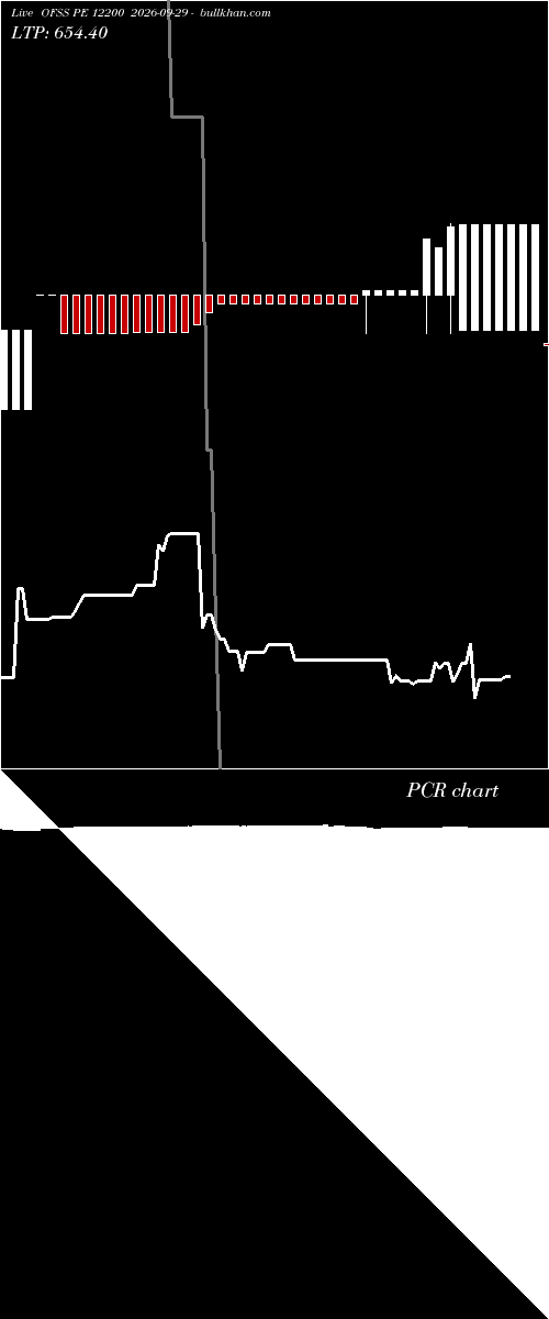  option chart OFSS PE 12200 2026-09-29 