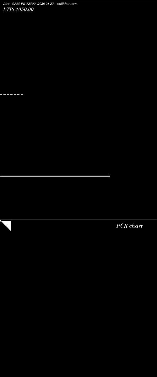  option chart OFSS PE 12300 2026-08-25 