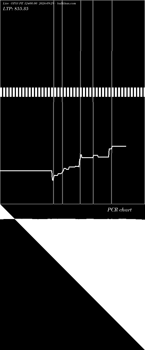  option chart OFSS PE 12400.00 2026-09-29 
