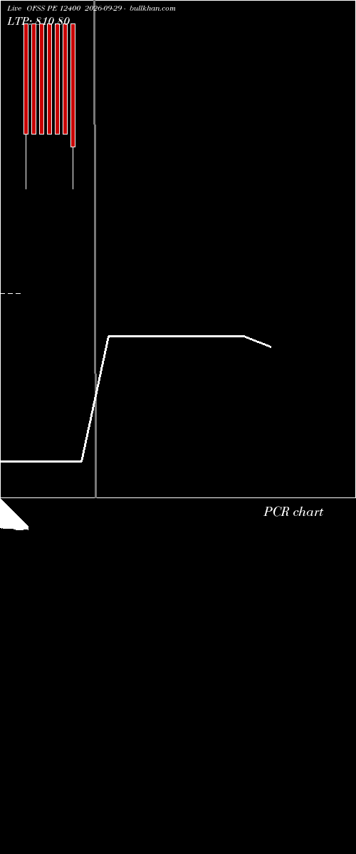  option chart OFSS PE 12400 2026-09-29 