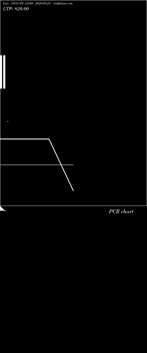  option chart OFSS PE 12500 2026-09-29 