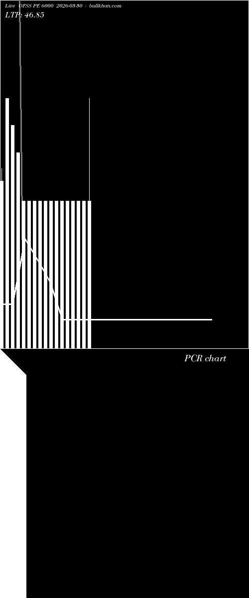  option chart OFSS PE 6000 2026-03-30 