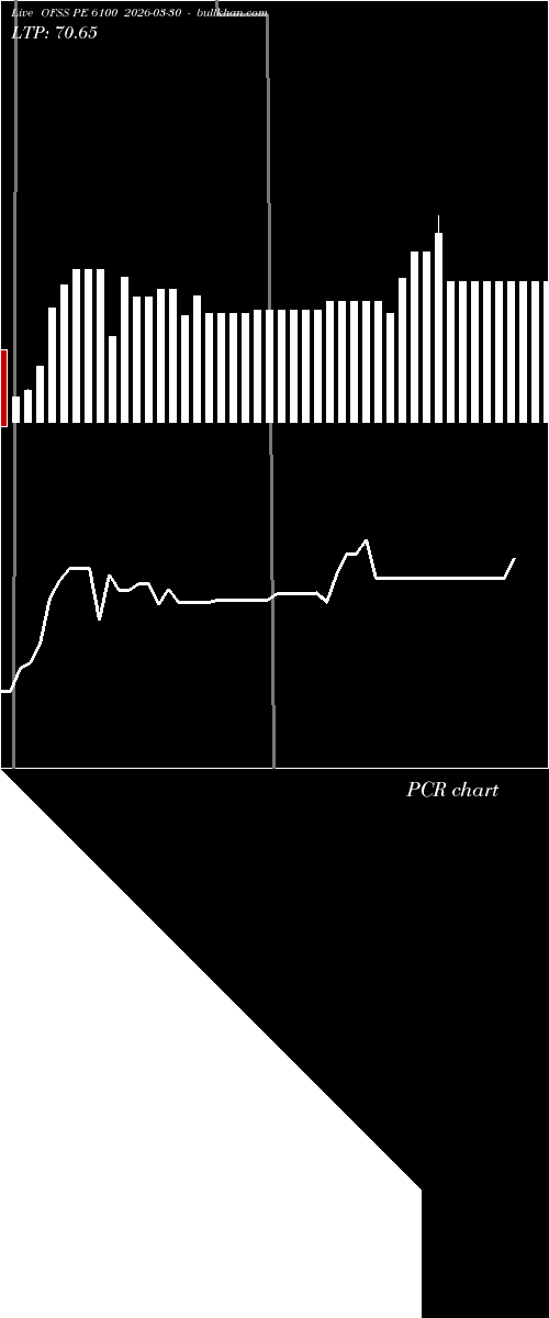 option chart OFSS PE 6100 2026-03-30 