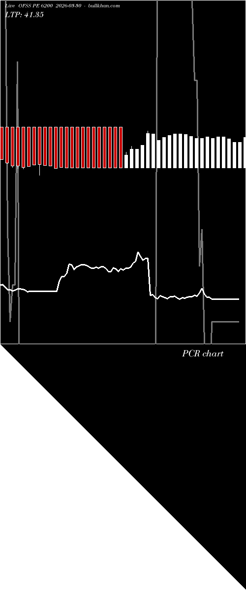  option chart OFSS PE 6200 2026-03-30 