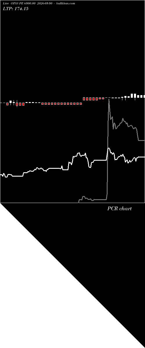  option chart OFSS PE 6300.00 2026-03-30 