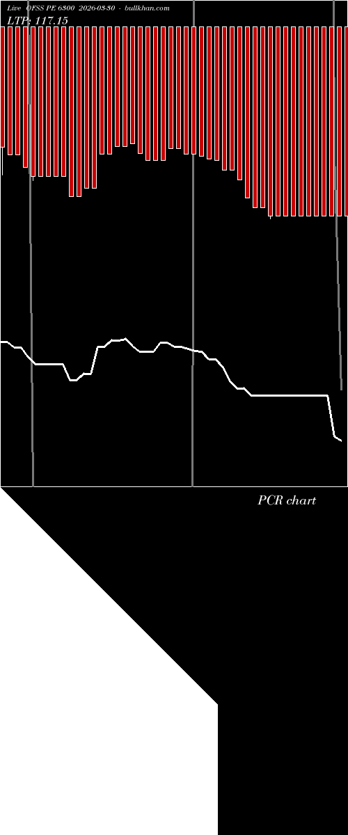  option chart OFSS PE 6300 2026-03-30 