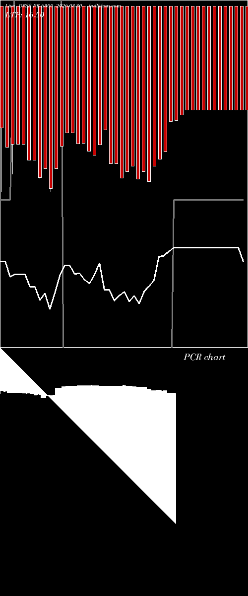  option chart OFSS PE 6300 2026-03-30 