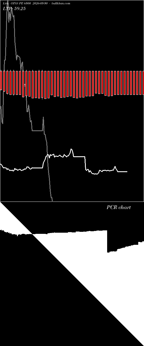  option chart OFSS PE 6300 2026-03-30 