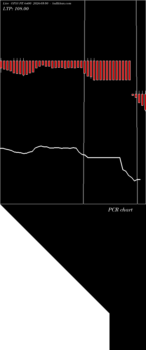  option chart OFSS PE 6400 2026-03-30 