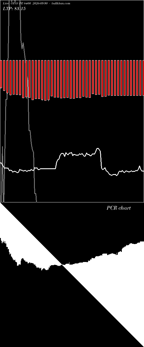  option chart OFSS PE 6400 2026-03-30 