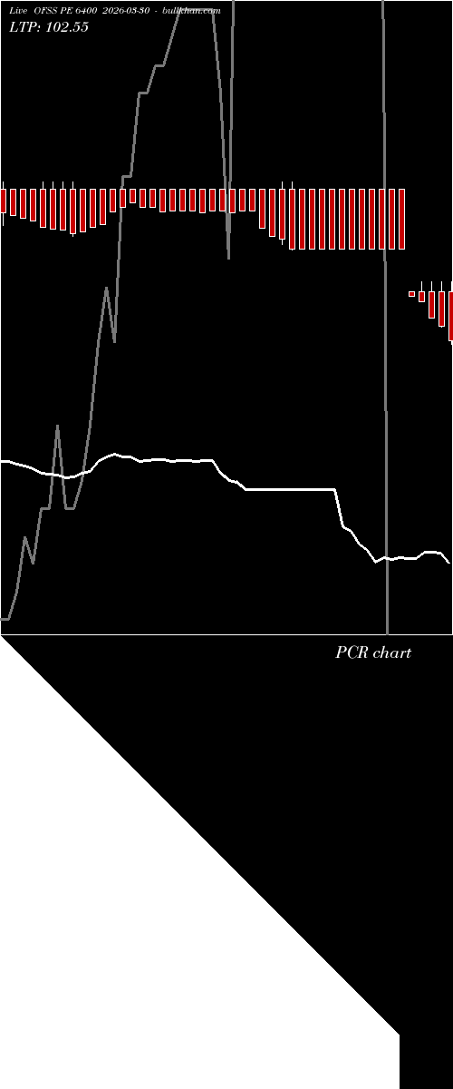  option chart OFSS PE 6400 2026-03-30 