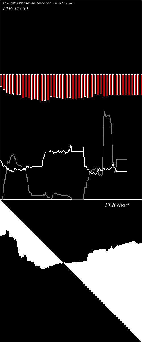  option chart OFSS PE 6500.00 2026-03-30 