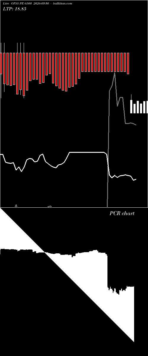  option chart OFSS PE 6500 2026-03-30 