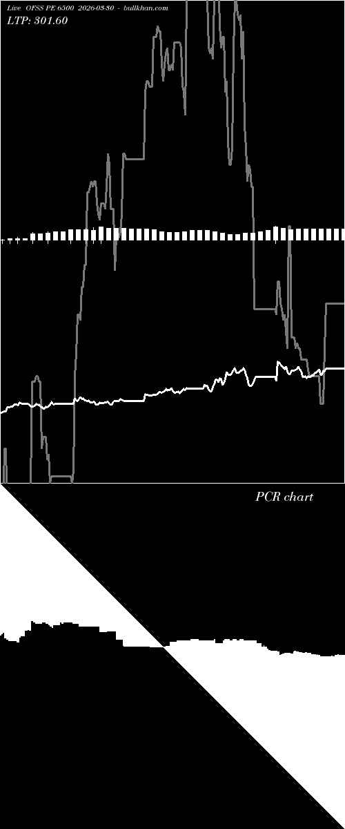  option chart OFSS PE 6500 2026-03-30 