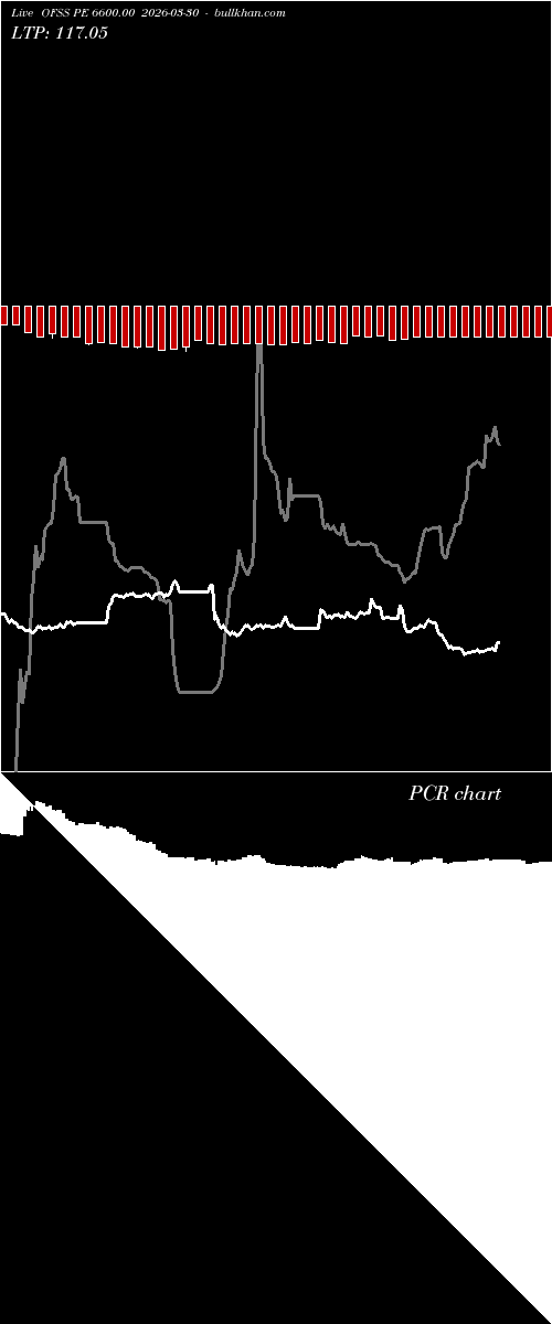  option chart OFSS PE 6600.00 2026-03-30 