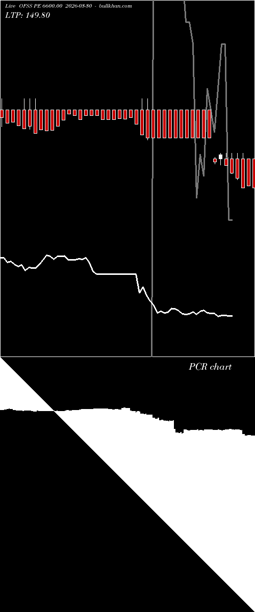  option chart OFSS PE 6600.00 2026-03-30 