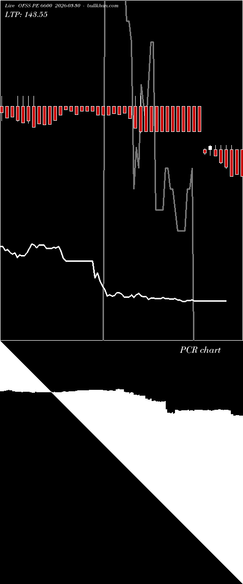  option chart OFSS PE 6600 2026-03-30 