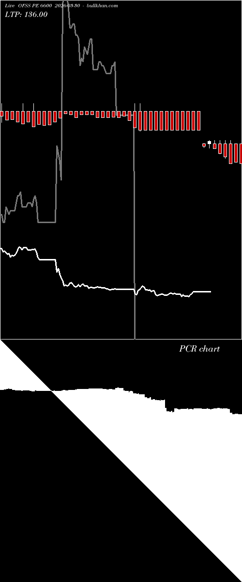  option chart OFSS PE 6600 2026-03-30 
