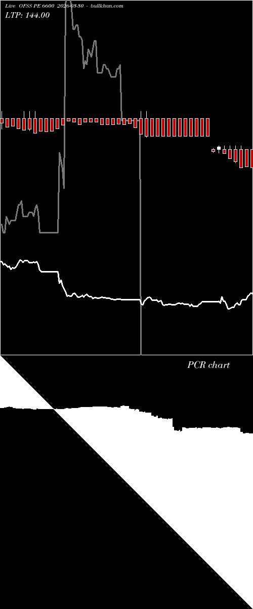  option chart OFSS PE 6600 2026-03-30 