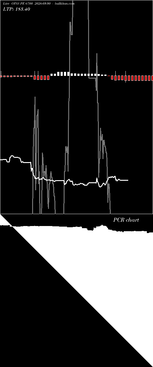  option chart OFSS PE 6700 2026-03-30 