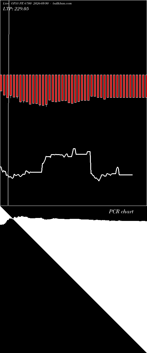  option chart OFSS PE 6700 2026-03-30 