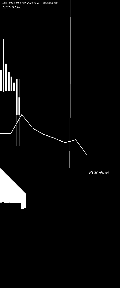  option chart OFSS PE 6700 2026-04-28 