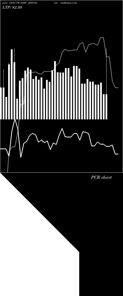  option chart OFSS PE 6800 2026-02-24 